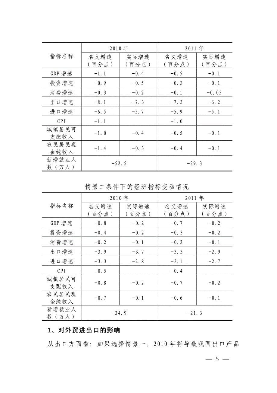 2010预测16-人民币汇率调整的情景分析及相关建议_第5页