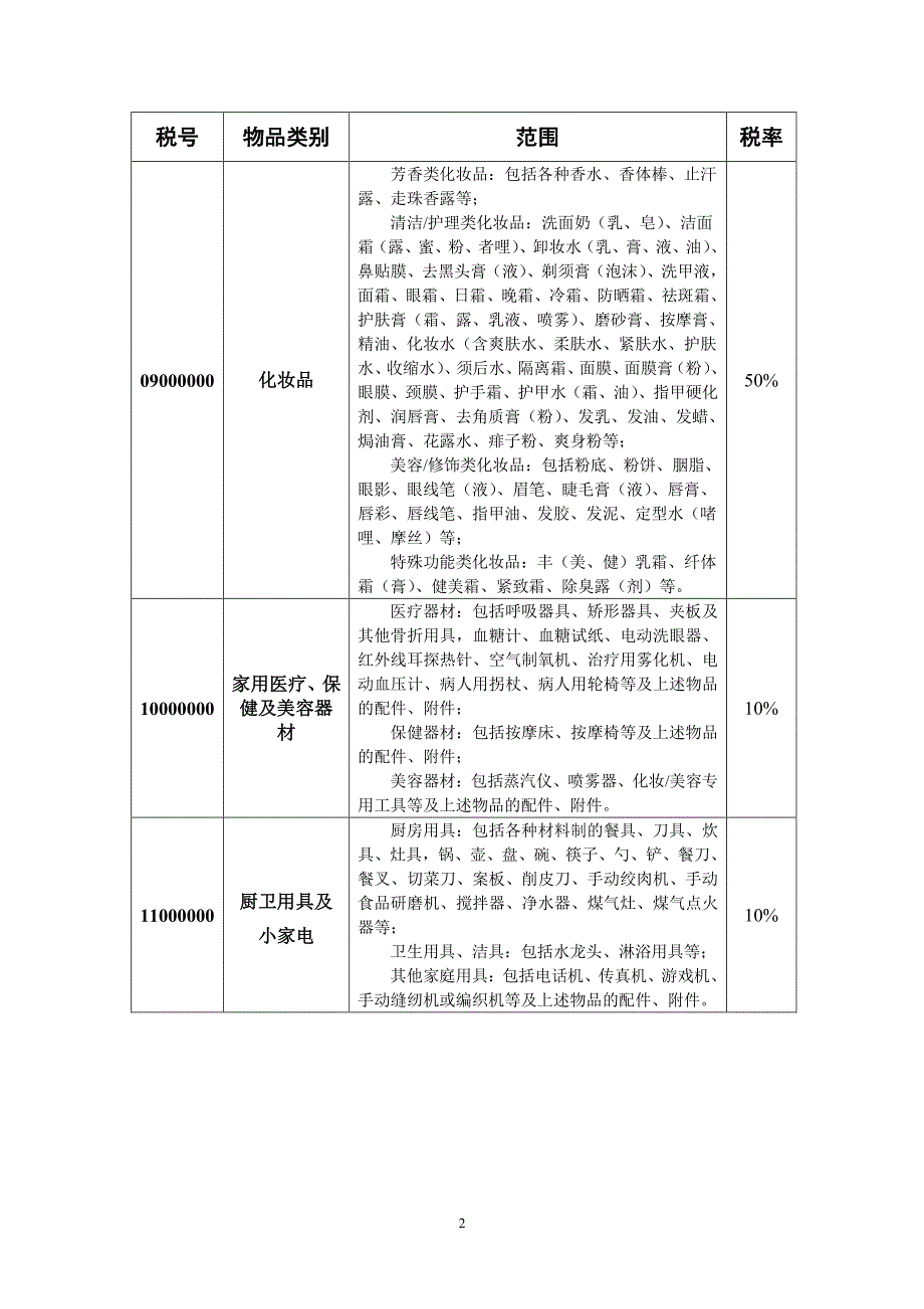 《中华人民共和国进境物品归类表》_第2页