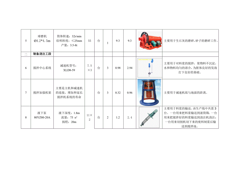 10万立方加气设备表_第2页