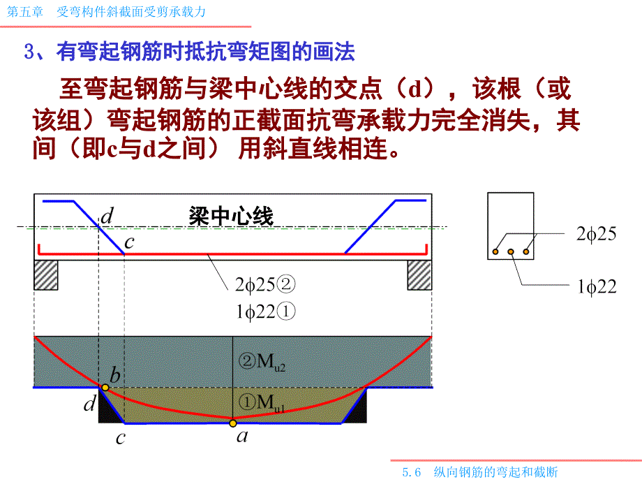 混凝土结构纵向钢筋的弯起和截断_第3页