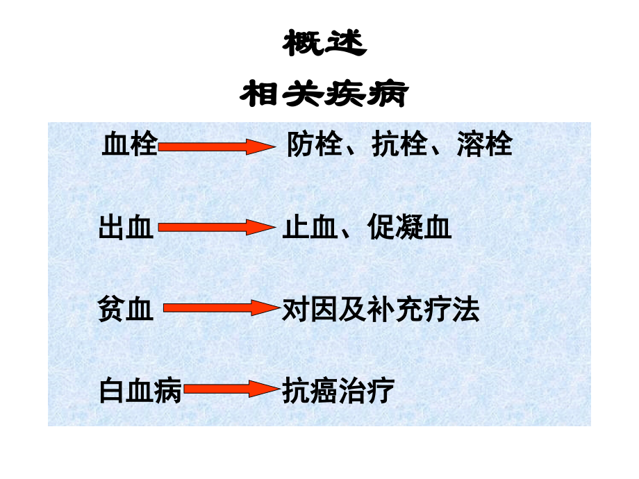 (麻醉专业) 作用于血液及造血器官的药物_第2页