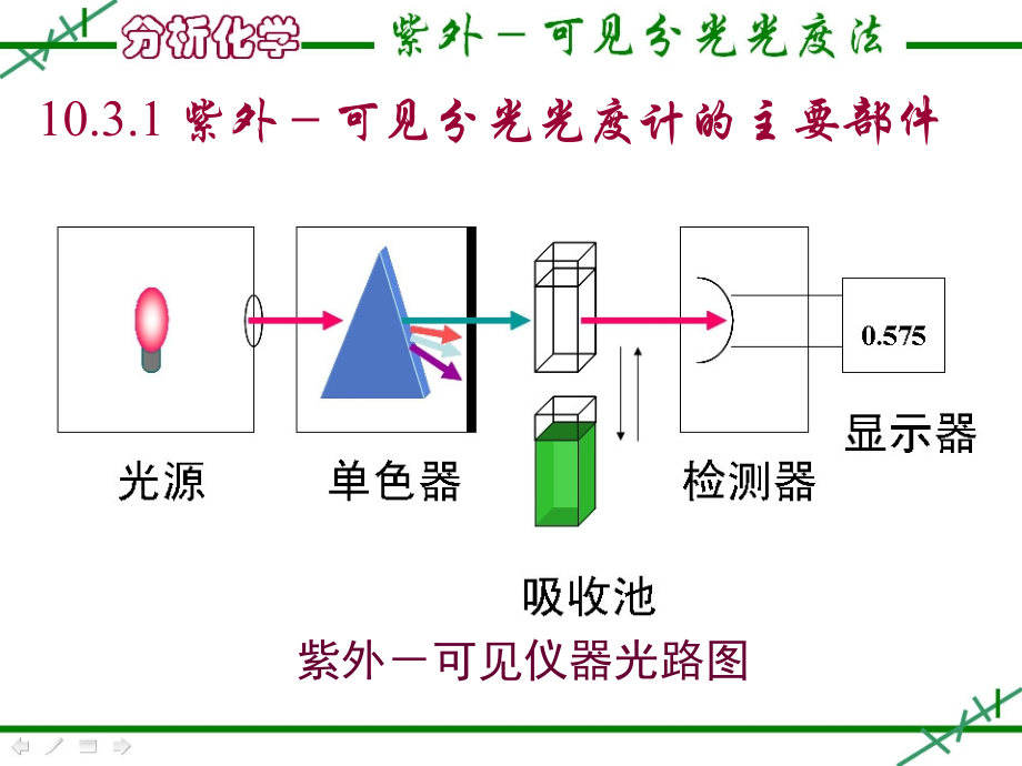 紫外-可见分光光度法2_第2页