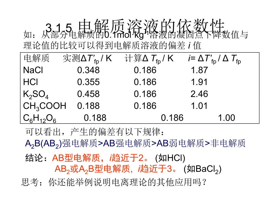 电解质溶液的依数性_第2页