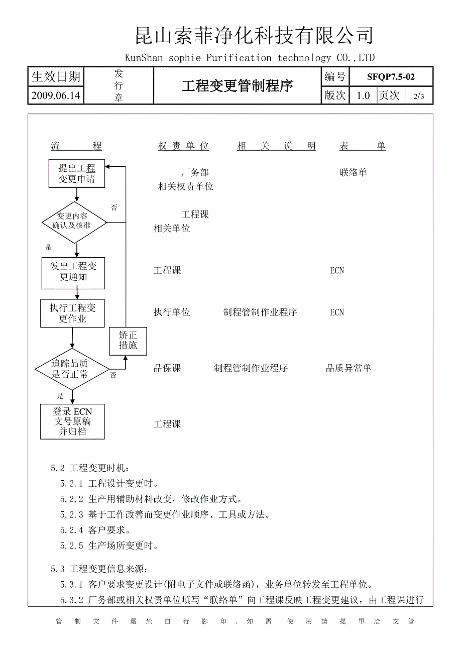 qp7.5-02工程变更管制程序_第2页