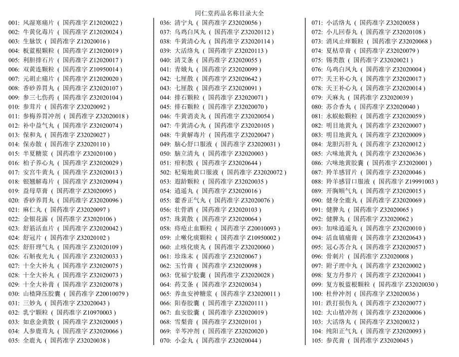 同仁堂药品名称目录大全_第1页