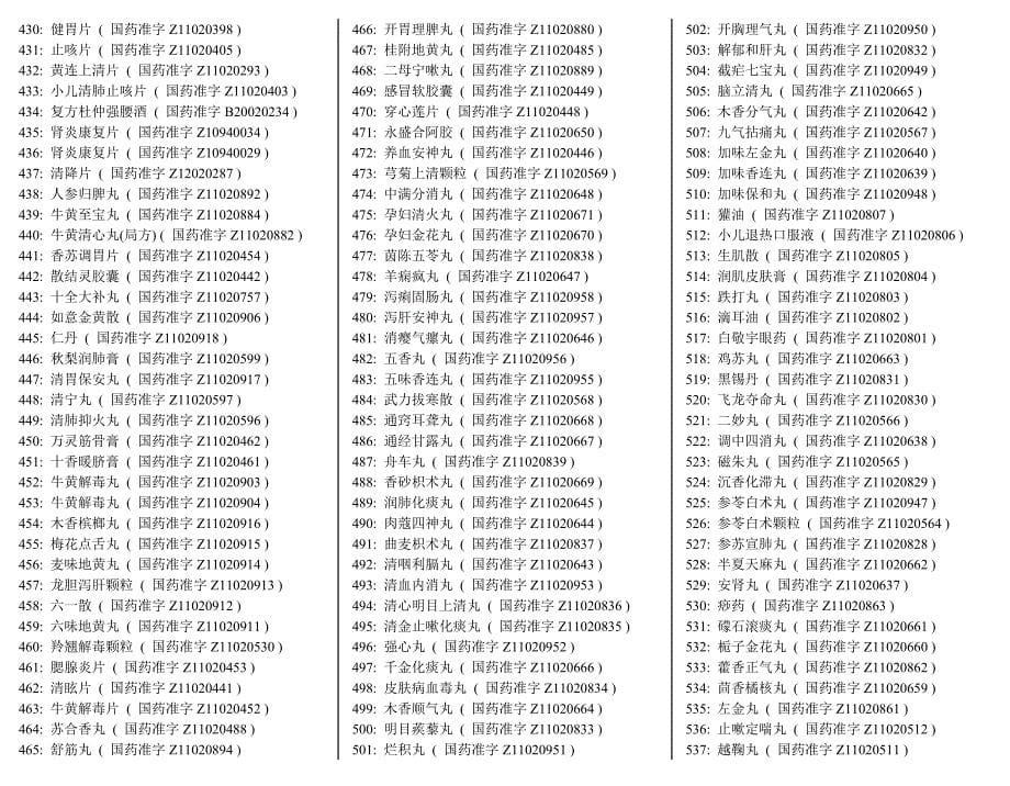 同仁堂药品名称目录大全_第5页