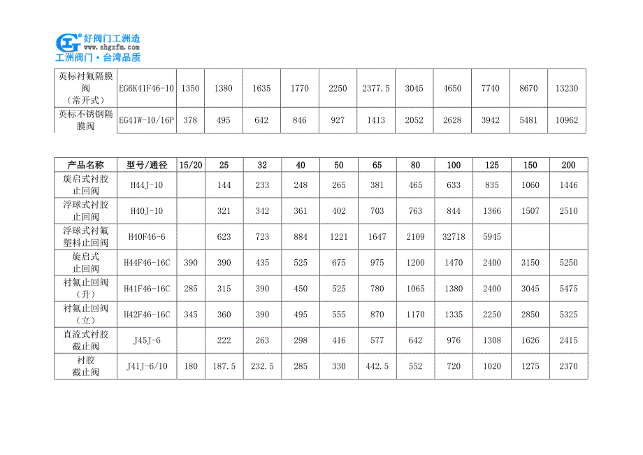 搪瓷隔膜阀价格_第4页