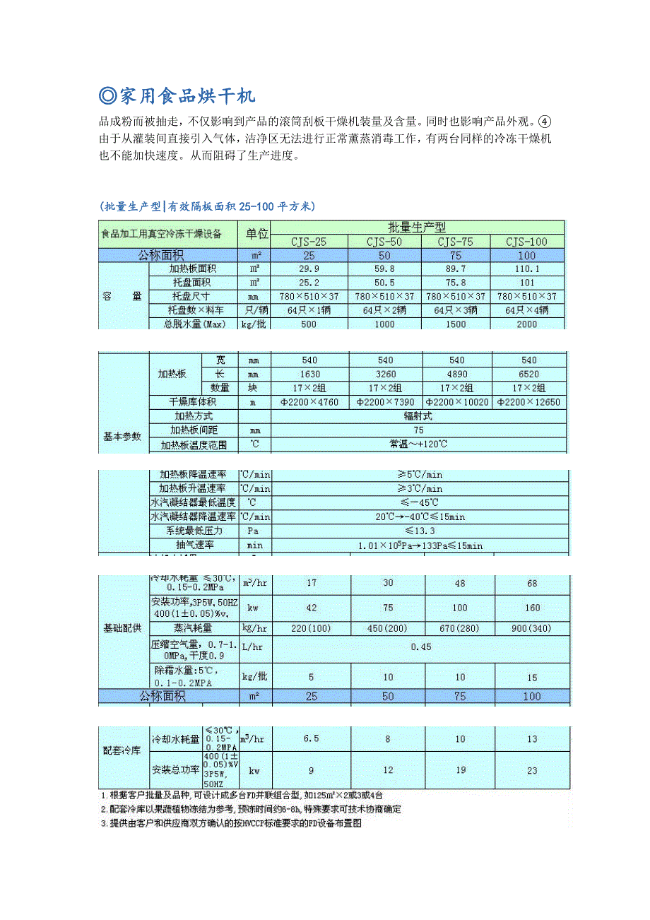 家用食品烘干机_第1页