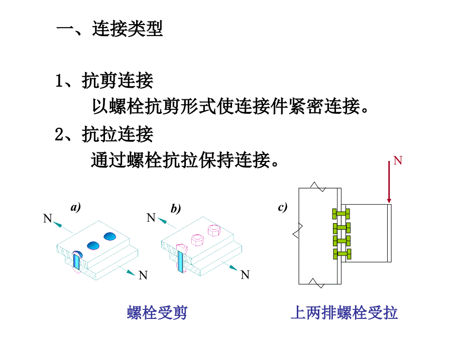 钢结构普通螺栓_第2页