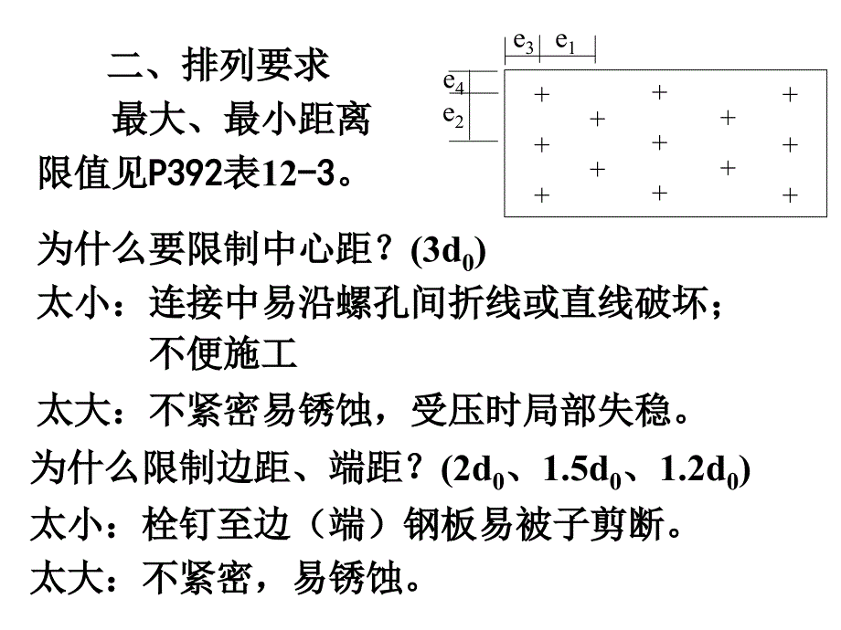 钢结构普通螺栓_第3页