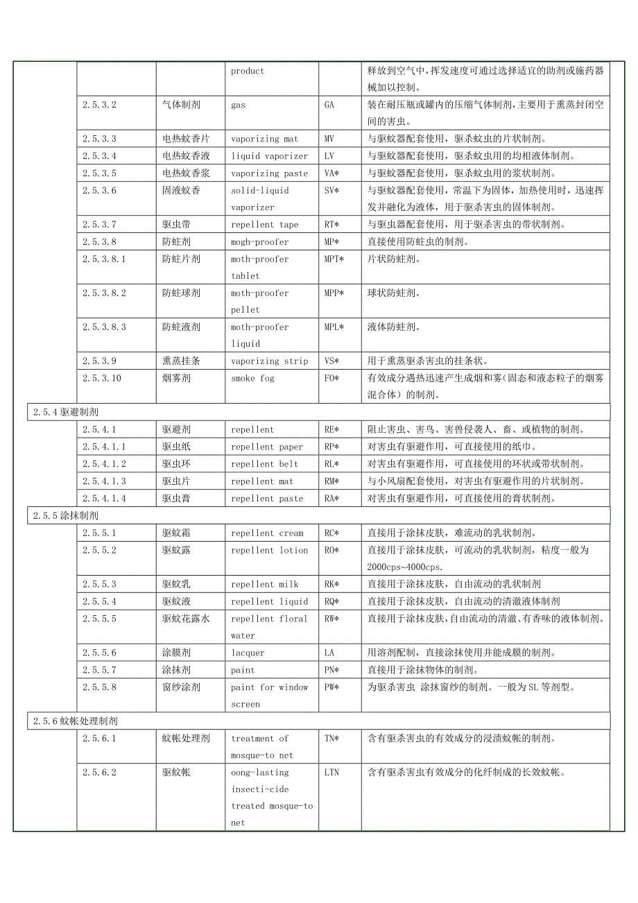 农药剂型名称及其英文代码_第5页