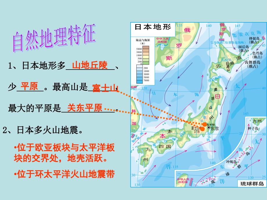 湘教版七年级地理下册复习课件(全面、综合、实用)_第4页