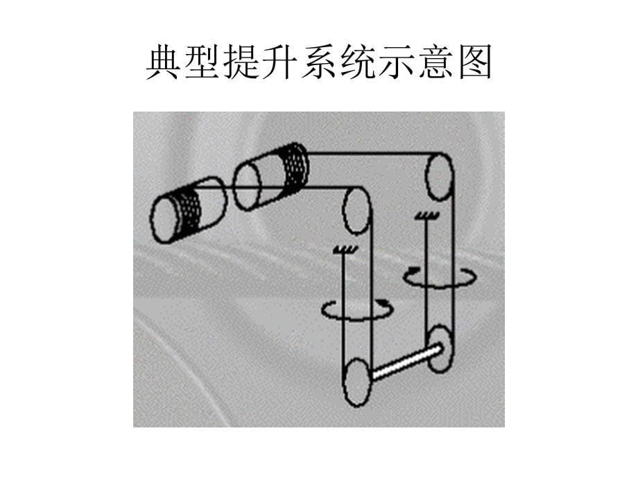 钢丝绳使用中应注意的有关事项_第5页