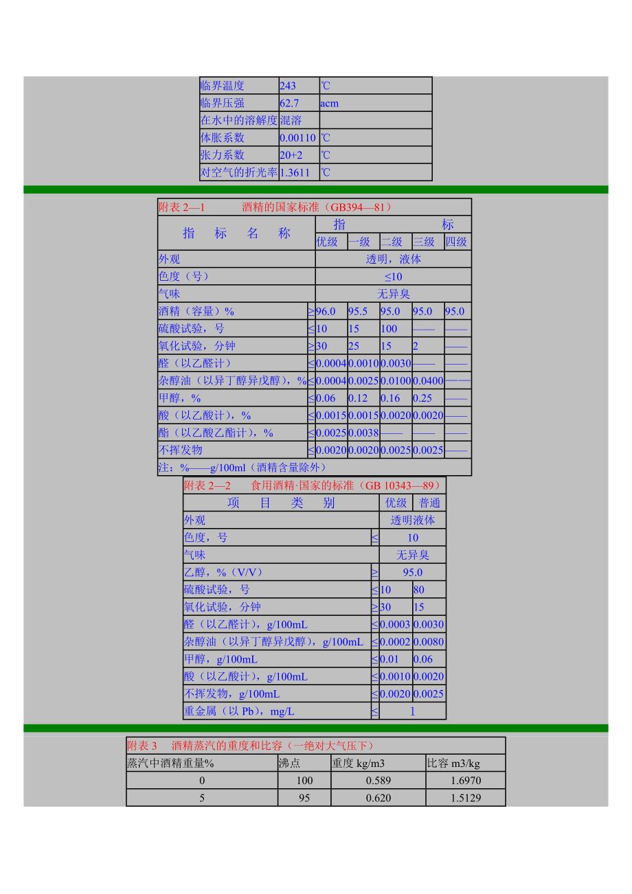 乙醇度数含量对照表_第2页