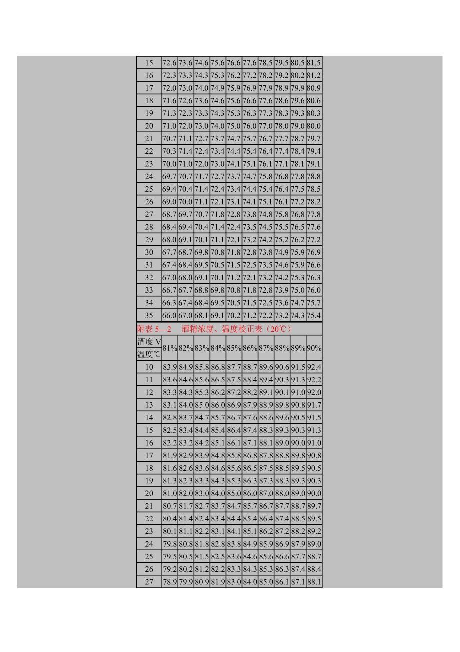 乙醇度数含量对照表_第4页