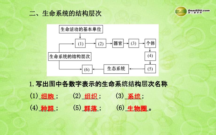 （全程攻略 最新教师用书）高中生物 第1章  第1节 从生物圈到细胞课件 新人教版必修1_第4页