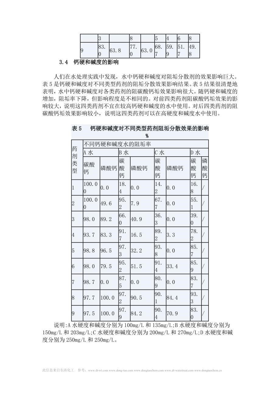 影响循环水处理剂阻垢分散效果主要因素_第5页