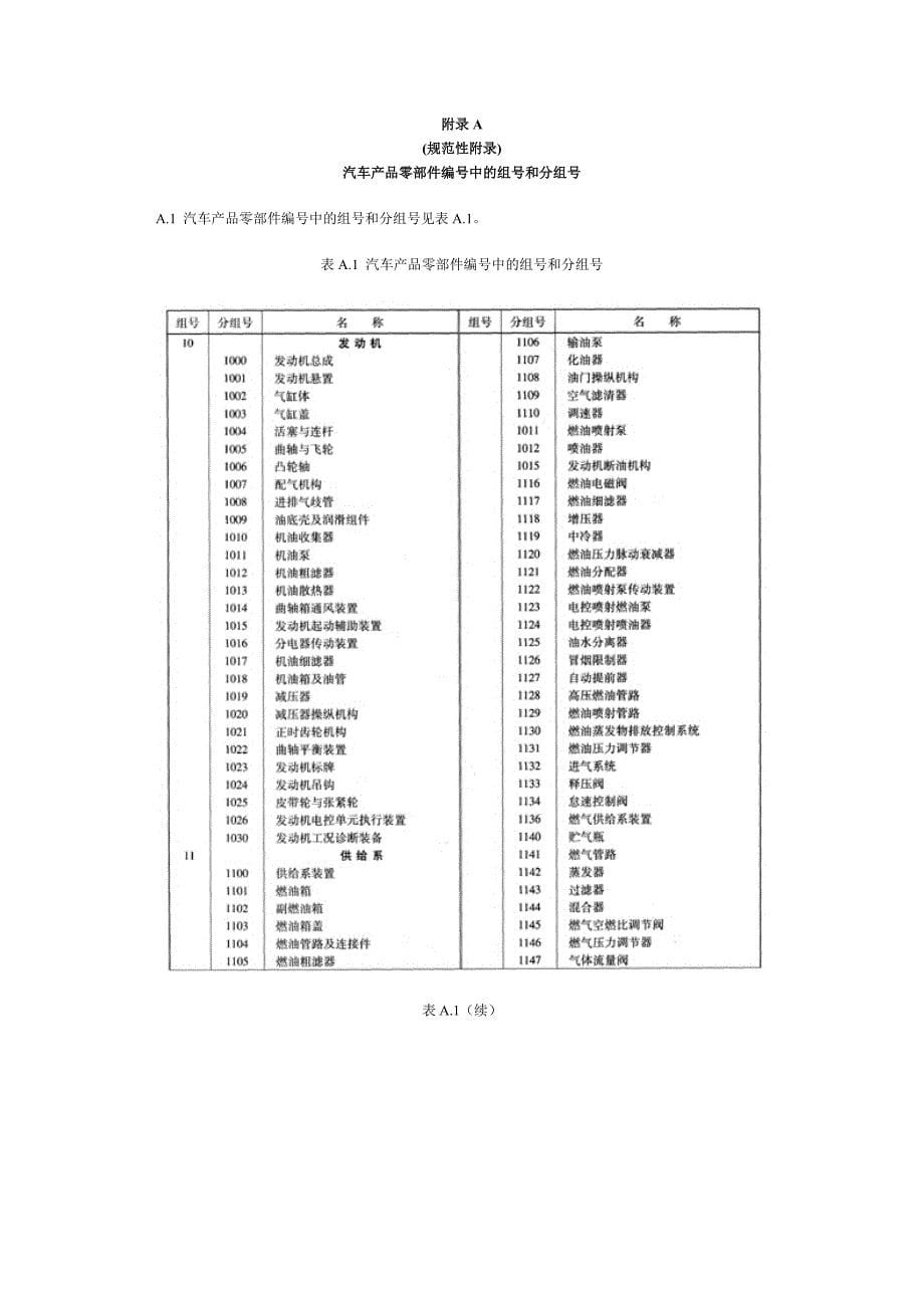 汽车零部件编码规则_第5页