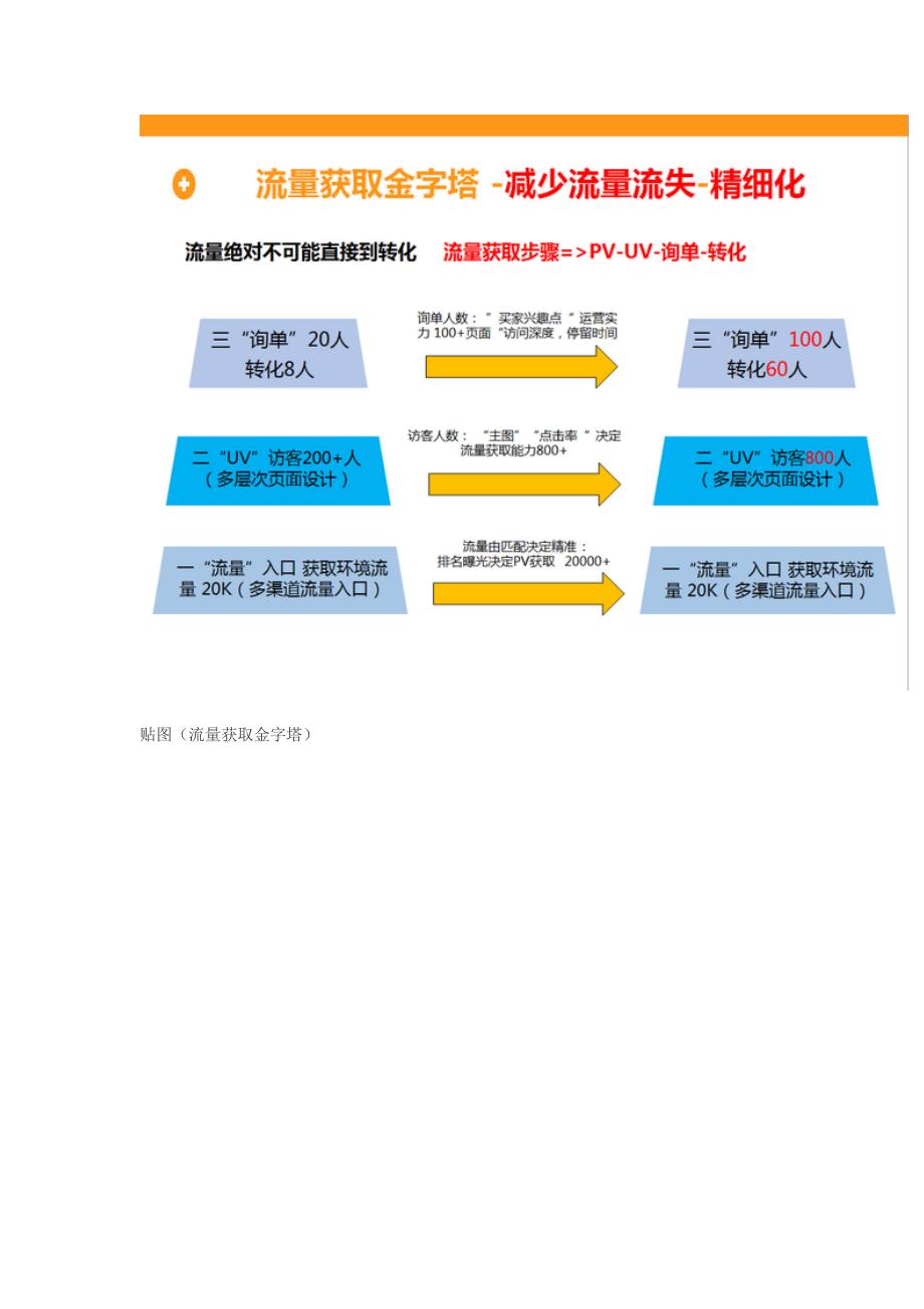 《流量获取金字塔模型分析》_第2页