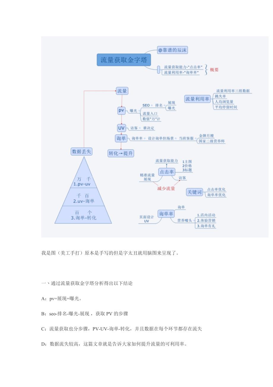 《流量获取金字塔模型分析》_第3页