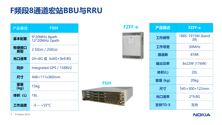 nokia td-lte 农村覆盖方案_第4页