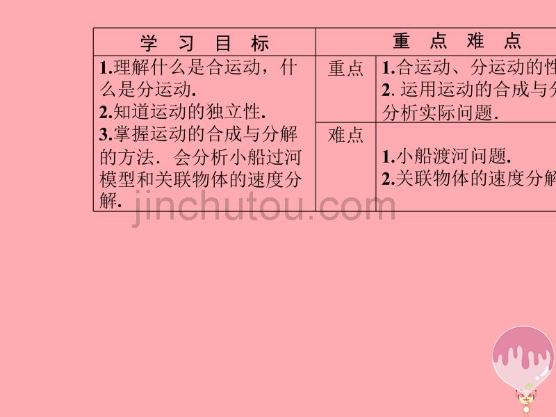 2017-2018学年高中物理 第1章 抛体运动 第二节 运动的合成与分解课件 粤教版必修2_第3页