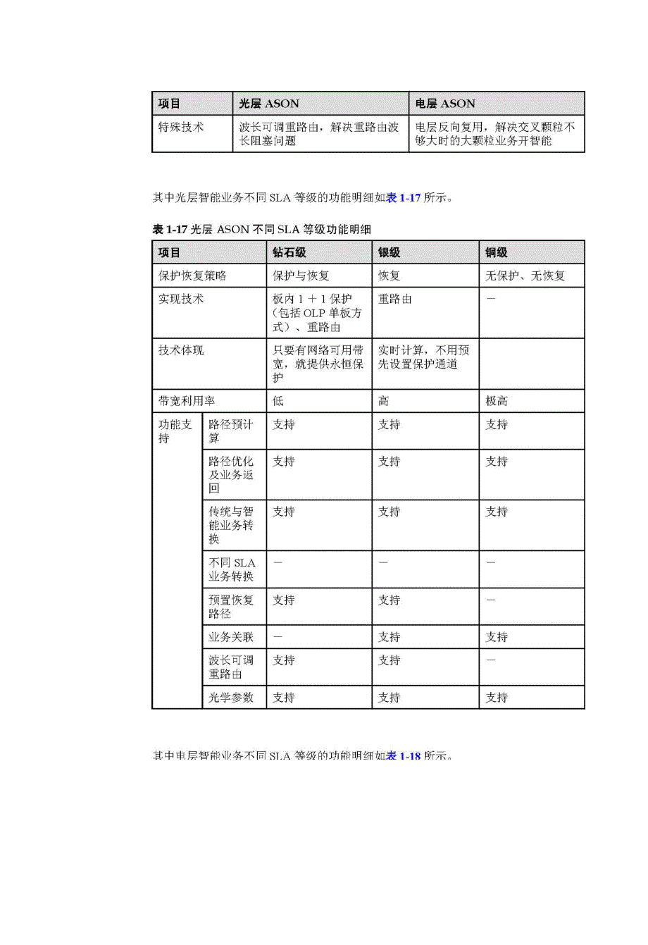 光通信技术-光层和智能业务层_第3页