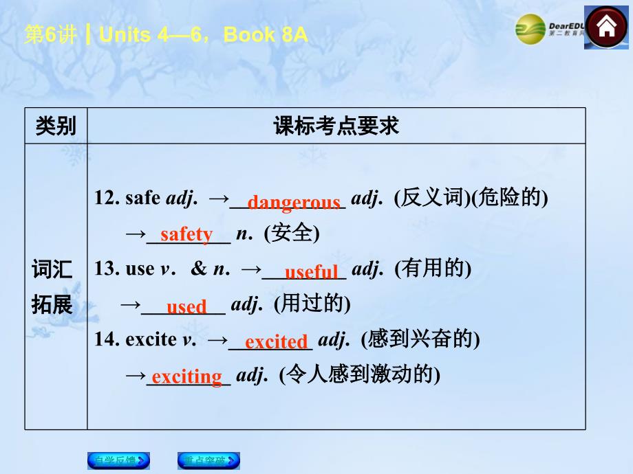 （新课标）（包头专版）中考英语复习方案 第6课时 book 8a units 4-6课件（自学反馈+重点突破）_第4页
