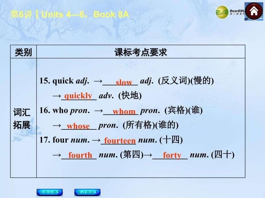 （新课标）（包头专版）中考英语复习方案 第6课时 book 8a units 4-6课件（自学反馈+重点突破）_第5页