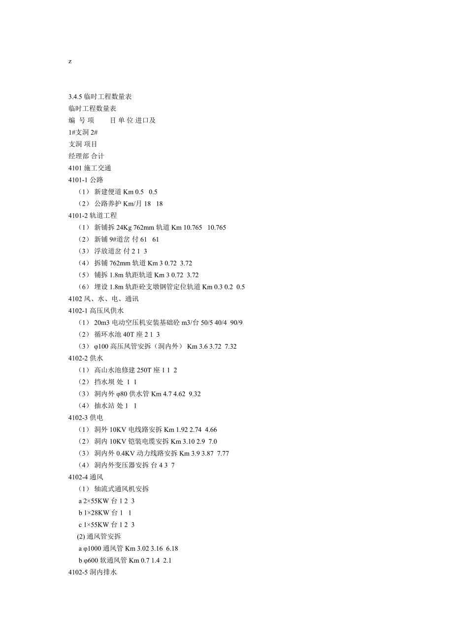 隧洞施工组织设计_第4页