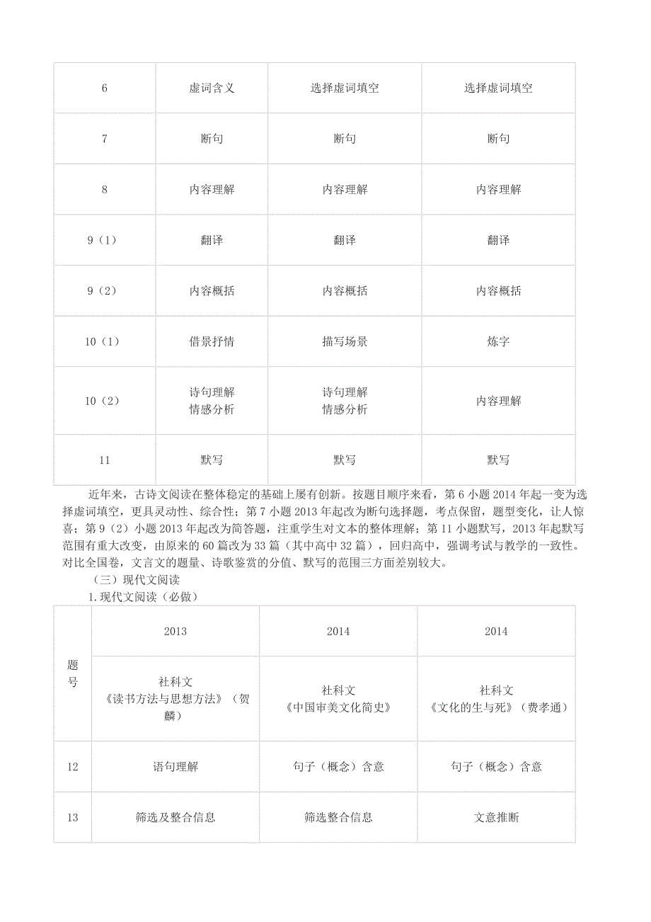 2016高考广东卷与全国卷的对比分析及复习建议(语文篇)_第2页