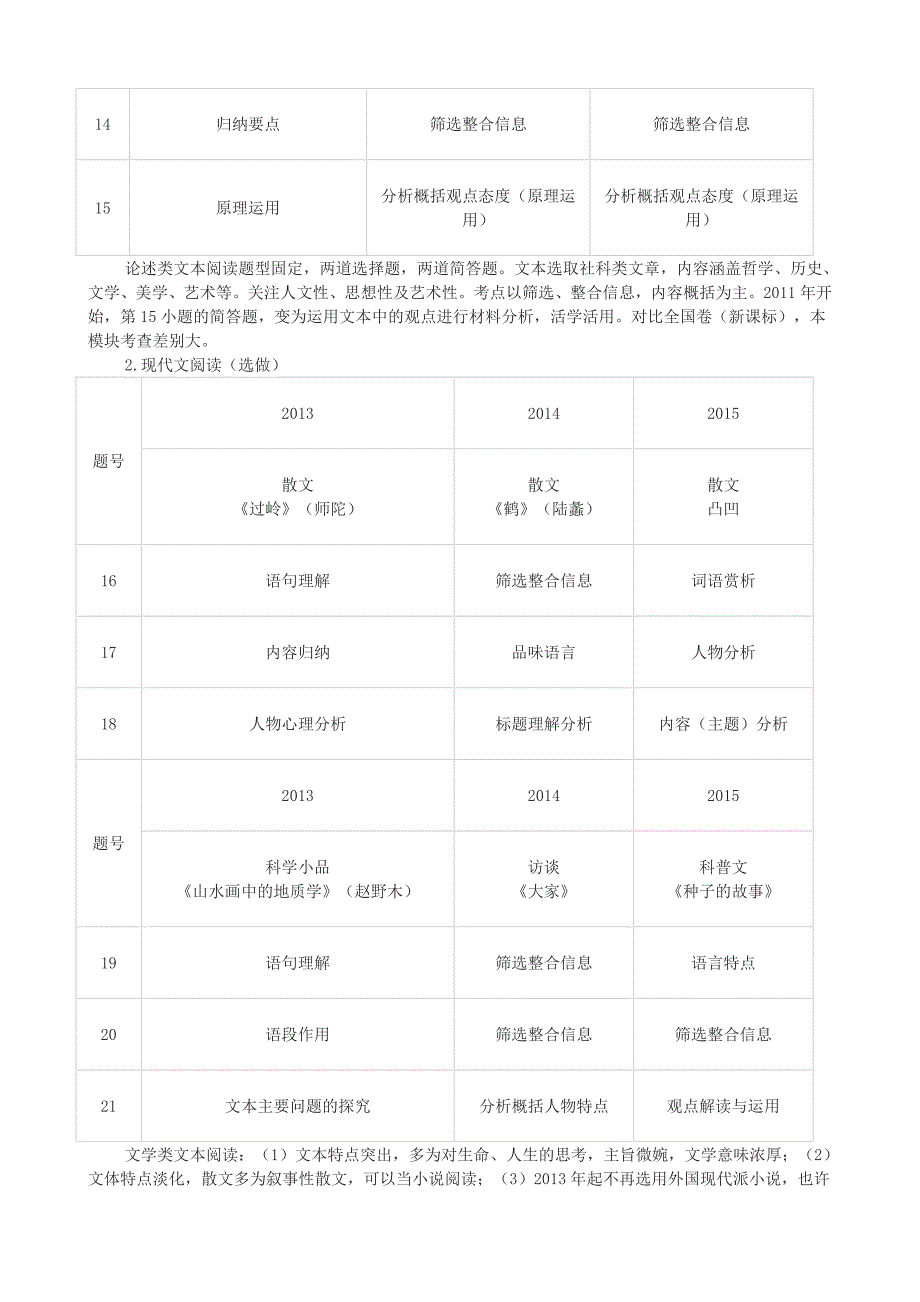 2016高考广东卷与全国卷的对比分析及复习建议(语文篇)_第3页