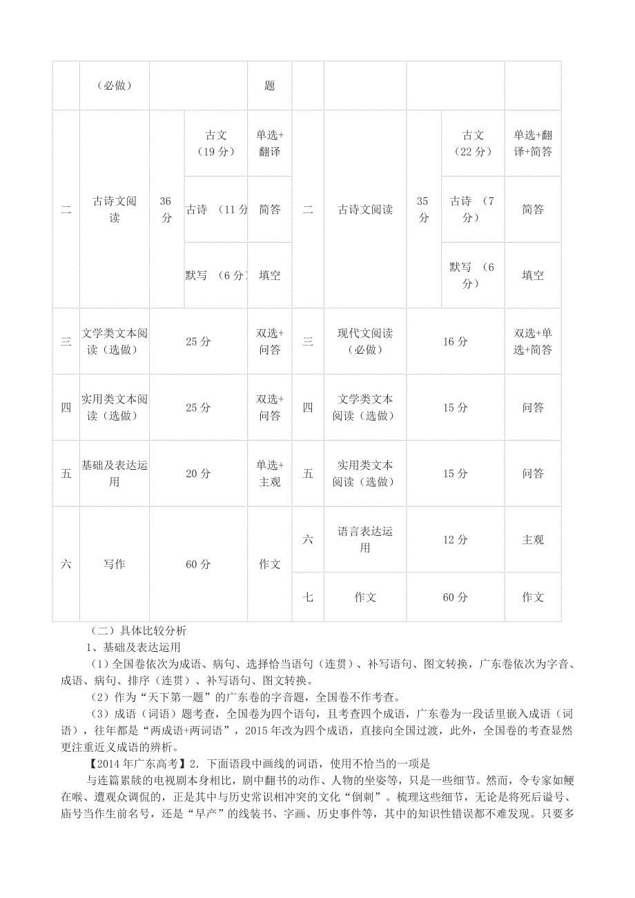 2016高考广东卷与全国卷的对比分析及复习建议(语文篇)_第5页