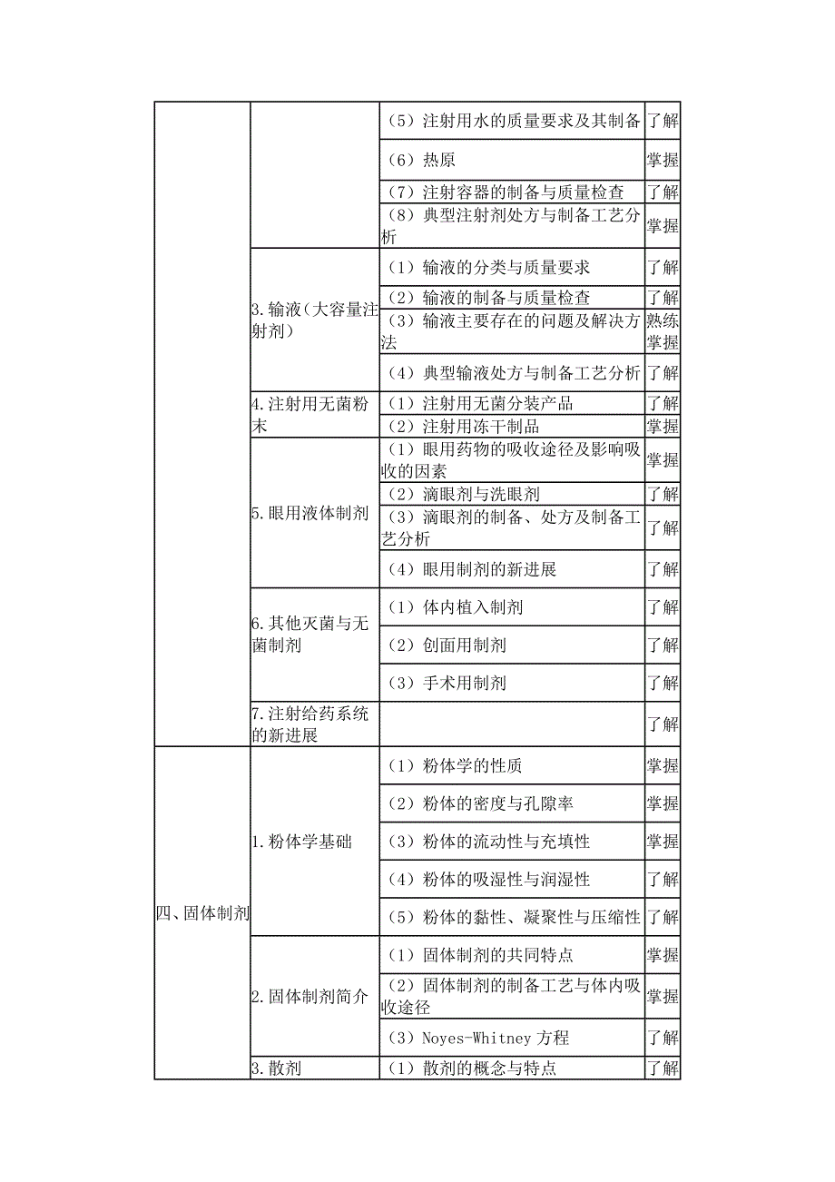 2015卫生资格药学初级(师)考试大纲——相关专业知识_第3页