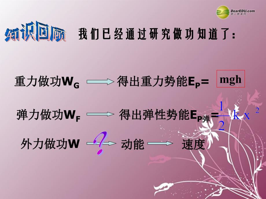 （教师用书）高中物理 第七章第6节 探究功与物体速度变化的关系教材分析与导入设计精品课件 新人教版必修2_第2页