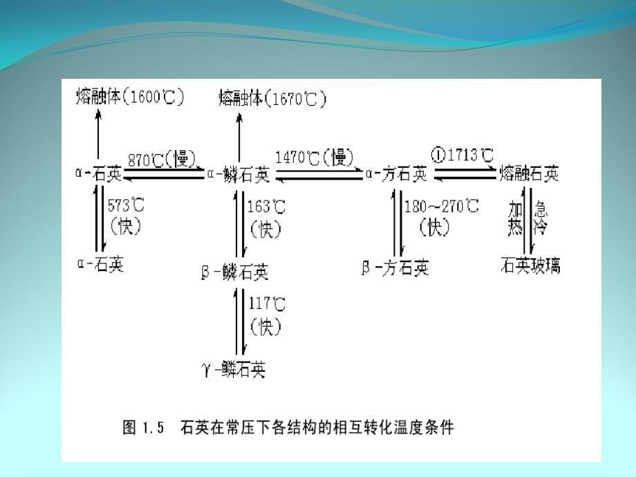 二氧化硅的物里化学性质_第5页