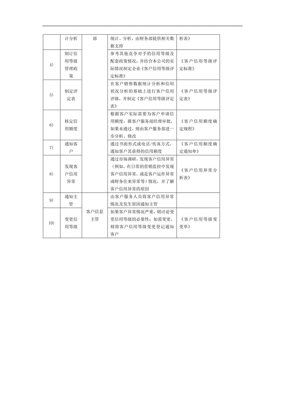 客户信用等级管理流程_第2页