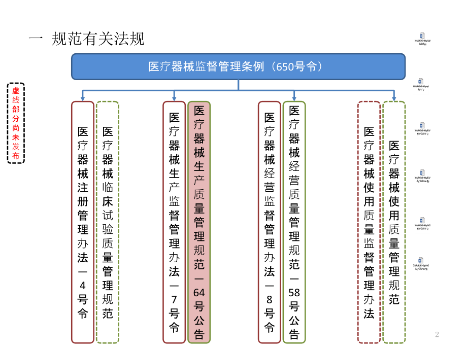 医疗器械最新版GMP解读_第2页