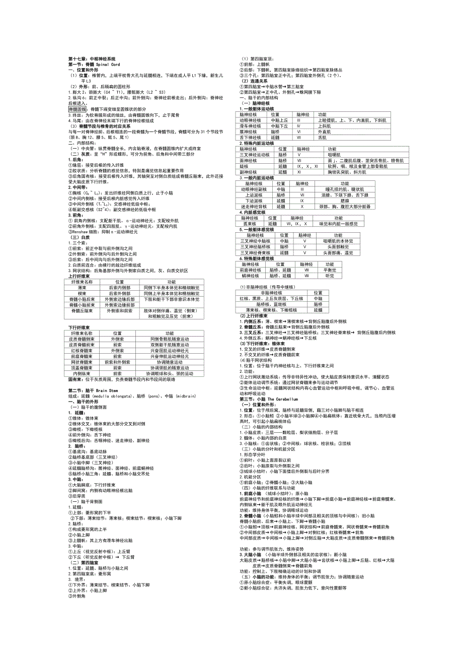 系统解剖学神经部分归纳总结_第1页