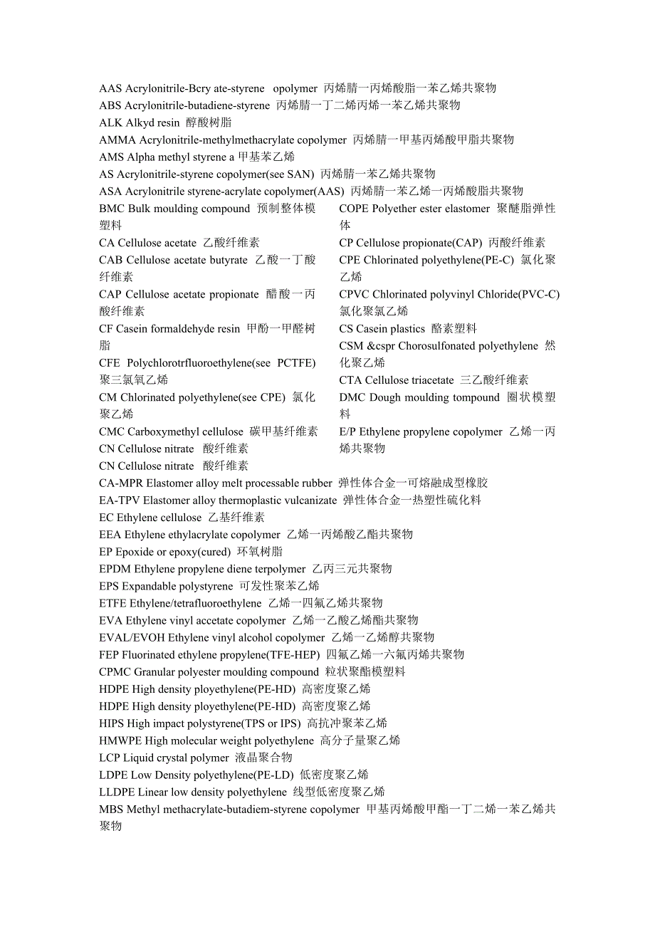 高分子化学名称缩写_第1页