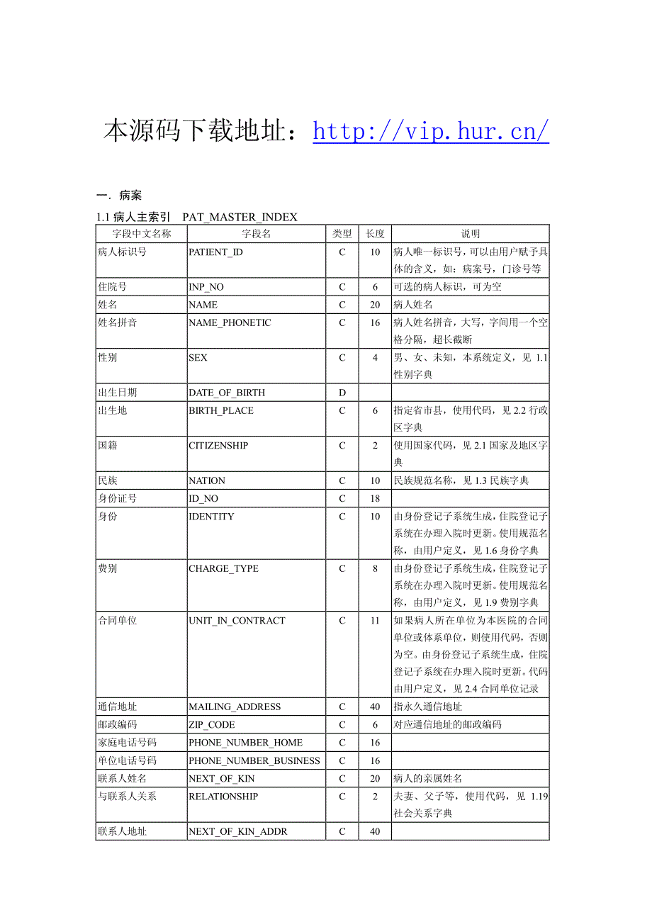 医生工作站源码数据库结构手册_第1页