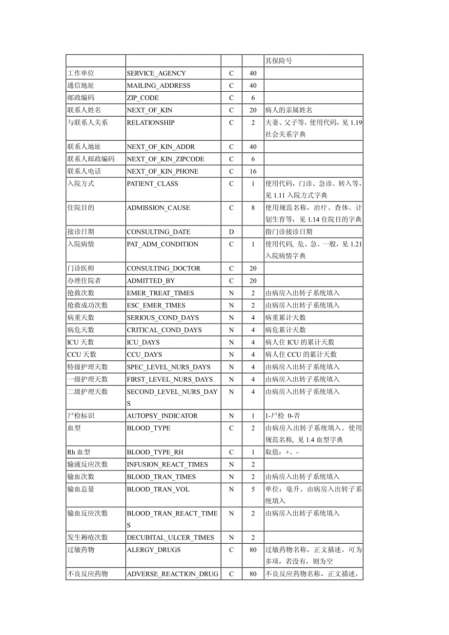 医生工作站源码数据库结构手册_第3页