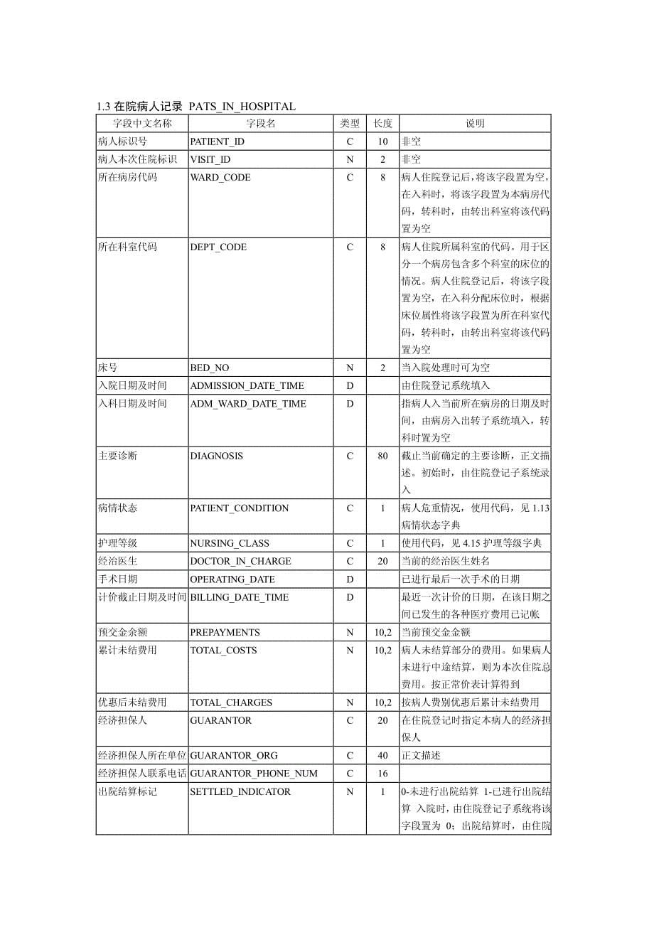 医生工作站源码数据库结构手册_第5页