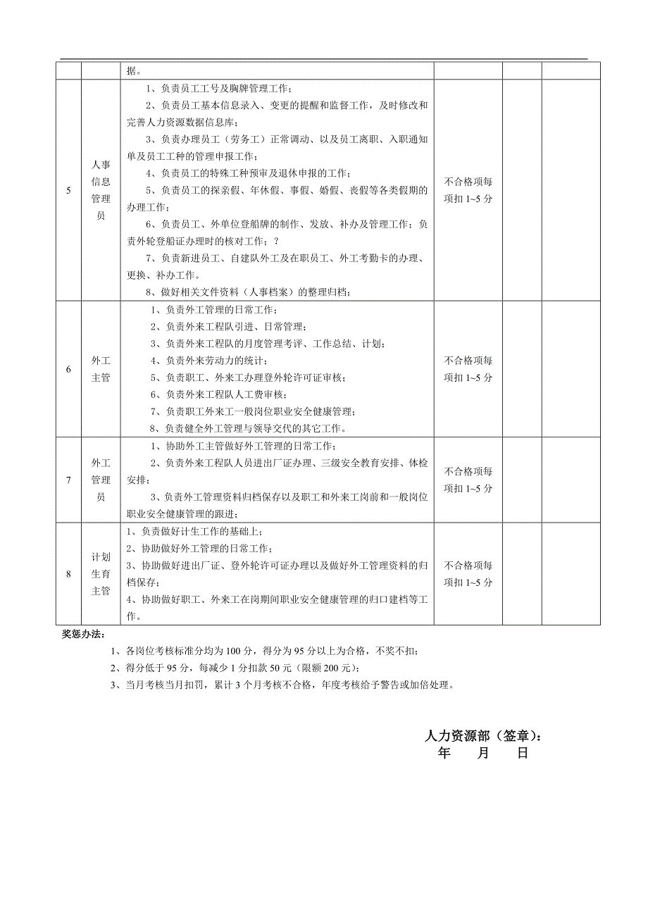 人力资源部ohs月度考核表a_第2页