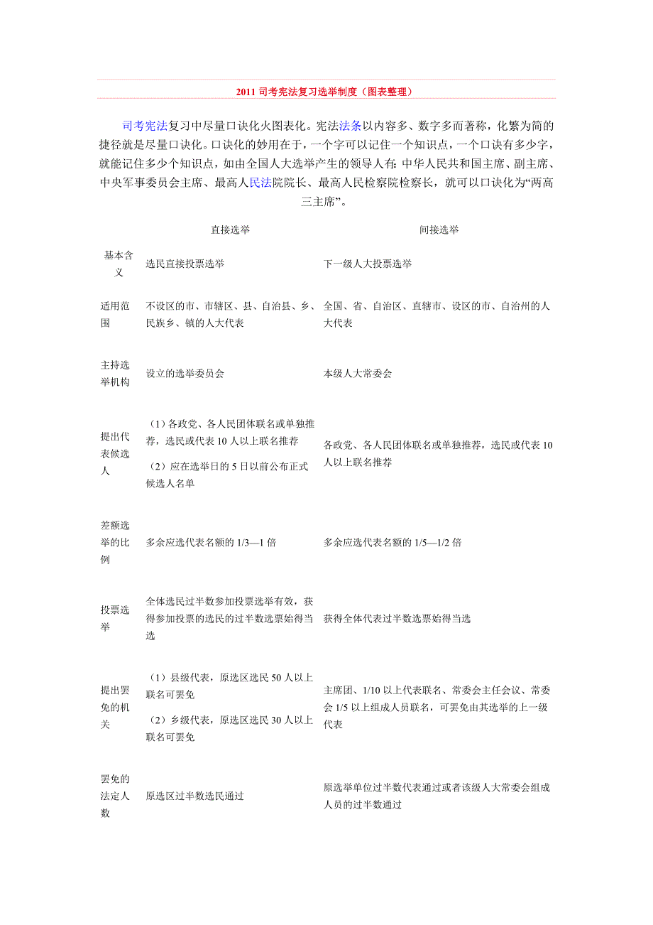 2011司考宪法复习选举制度(图表整理)_第1页