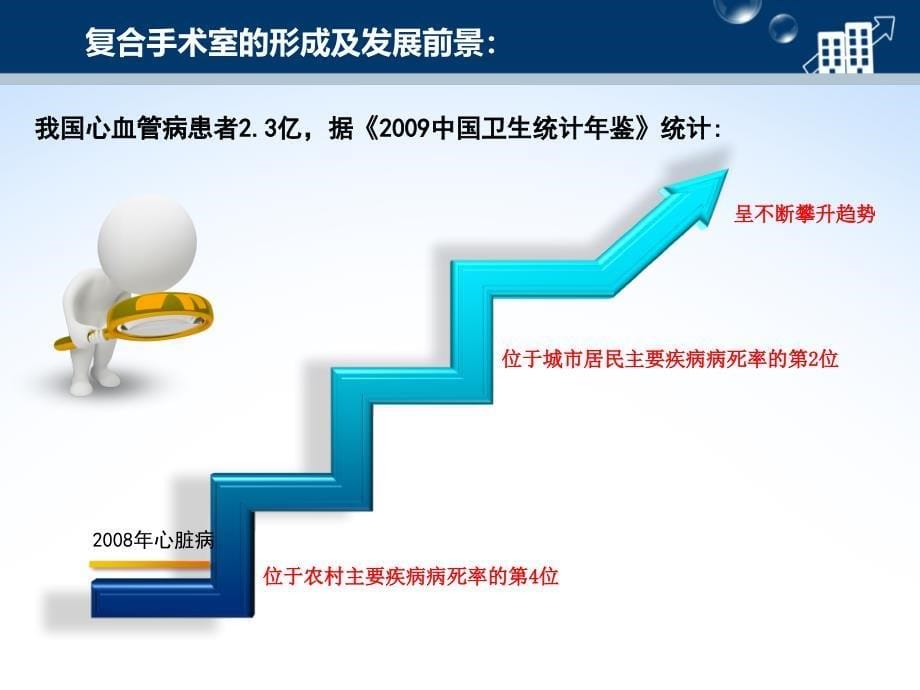 复合手术室介绍及设计需求_第5页