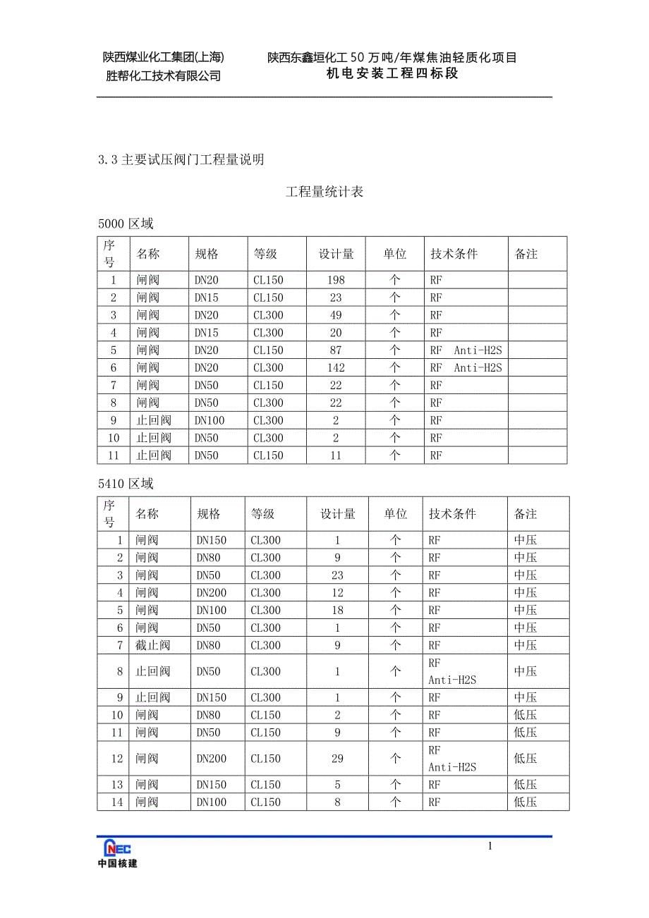 东鑫垣阀门试压方案7.3_第5页