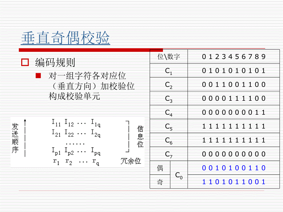 计算机组成原理(校验码)_第3页