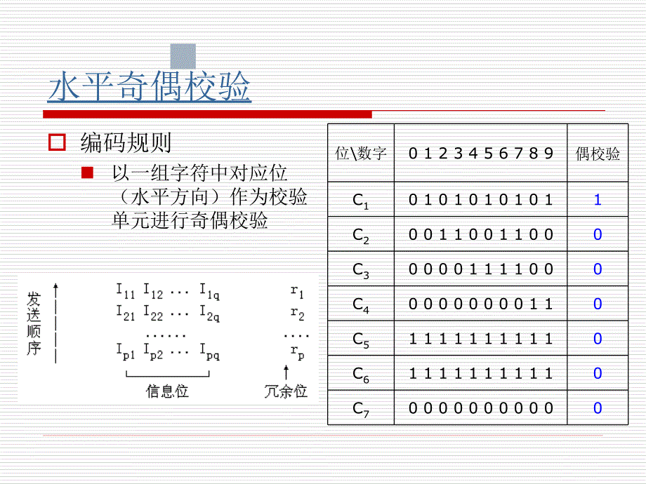 计算机组成原理(校验码)_第4页