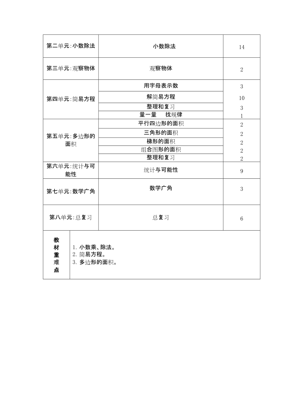 新课标人教版小学五年级数学上册教案_修订完整版[1]_第2页